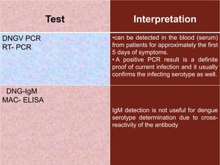 Test Interpretation
DNGV PCR
RT- PCR
•can be detected in the blood (serum)
from patients for approximately the first
5 days of symptoms.
• A positive PCR result is a definite
proof of current infection and it usually
confirms the infecting serotype as well.
DNG-IgM
MAC- ELISA
IgM detection is not useful for dengue
serotype determination due to cross-
reactivity of the antibody
.
 