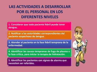 1. Considerar que todo paciente febril puede tener
dengue.
2. Notificar a las autoridades correspondientes del
paciente sospechoso de dengue.
3. Atender al paciente en la fase febril temprana de la
enfermedad.
4. Identificar las causas tempranas de fuga de plasma o
la fase crítica, para iniciar la terapia de hidratación.
5. Identificar los pacientes con signos de alarma que
necesiten ser referidos.
 