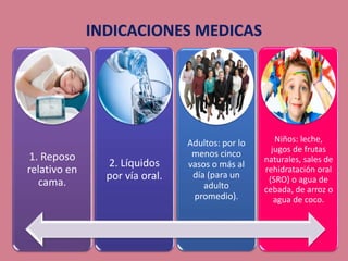 1. Reposo
relativo en
cama.
2. Líquidos
por vía oral.
Adultos: por lo
menos cinco
vasos o más al
día (para un
adulto
promedio).
Niños: leche,
jugos de frutas
naturales, sales de
rehidratación oral
(SRO) o agua de
cebada, de arroz o
agua de coco.
 