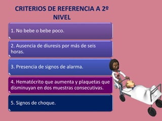 1. No bebe o bebe poco.
2. Ausencia de diuresis por más de seis
horas.
3. Presencia de signos de alarma.
4. Hematócrito que aumenta y plaquetas que
disminuyan en dos muestras consecutivas.
5. Signos de choque.
 