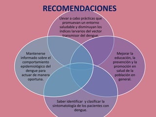 Llevar a cabo prácticas que
promuevan un entorno
saludable y disminuyan los
índices larvarios del vector
transmisor del dengue.
Mejorar la
educación, la
prevención y la
promoción en
salud de la
población en
general.
Saber identificar y clasificar la
sintomatología de los pacientes con
dengue.
Mantenerse
informado sobre el
comportamiento
epidemiológico del
dengue para
actuar de manera
oportuna.
 
