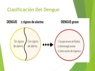 Clasificación Del Dengue
 