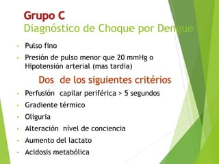 Diagnóstico de Choque por Dengue
• Pulso fino
• Presión de pulso menor que 20 mmHg o
Hipotensión arterial (mas tardia)
• Perfusión capilar periférica > 5 segundos
• Gradiente térmico
• Oliguria
• Alteración nível de conciencia
• Aumento del lactato
• Acidosis metabólica
 