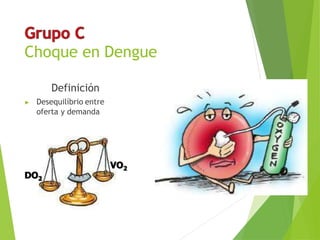 Choque en Dengue
Definición
▶ Desequilíbrio entre
oferta y demanda
 