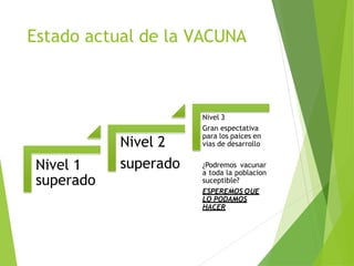 Estado actual de la VACUNA
Nivel 1
superado
Nivel 2
superado
Nivel 3
Gran espectativa
para los paices en
vias de desarrollo
¿Podremos vacunar
a toda la poblacion
suceptible?
ESPEREMOS QUE
LO PODAMOS
HACER
 