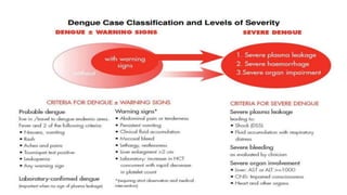 Dengue | PPTX