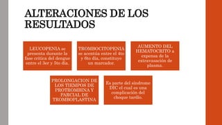ALTERACIONES DE LOS
RESULTADOS
LEUCOPENIA se
presenta durante la
fase critica del dengue
entre el 3er y 5to día.
TROMBOCITOPENIA
se acentúa entre el 4to
y 6to día, constituye
un marcador.
AUMENTO DEL
HEMATOCRITO a
expensa de la
extravasación de
plasma.
PROLONGACION DE
LOS TIEMPOS DE
PROTROMBINA Y
PARCIAL DE
TROMBOPLASTINA
Es parte del síndrome
DIC el cual es una
complicación del
choque tardío.
 
