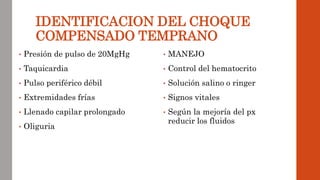 IDENTIFICACION DEL CHOQUE
COMPENSADO TEMPRANO
• Presión de pulso de 20MgHg
• Taquicardia
• Pulso periférico débil
• Extremidades frías
• Llenado capilar prolongado
• Oliguria
• MANEJO
• Control del hematocrito
• Solución salino o ringer
• Signos vitales
• Según la mejoría del px
reducir los fluidos
 