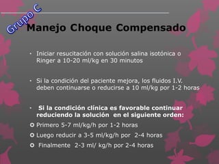 Manejo Choque Compensado
• Iniciar resucitación con solución salina isotónica o
Ringer a 10-20 ml/kg en 30 minutos
• Si la condición del paciente mejora, los fluidos I.V.
deben continuarse o reducirse a 10 ml/kg por 1-2 horas
• Si la condición clínica es favorable continuar
reduciendo la solución en el siguiente orden:
 Primero 5-7 ml/kg/h por 1-2 horas
 Luego reducir a 3-5 ml/kg/h por 2-4 horas
 Finalmente 2-3 ml/ kg/h por 2-4 horas
 