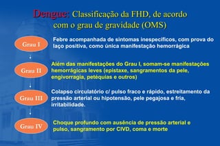 Dengue:Dengue: Classificação da FHD, de acordoClassificação da FHD, de acordo
com o grau de gravidade (OMS)com o grau de gravidade (OMS)
Grau I
Grau II
Grau III
Grau IV
Febre acompanhada de sintomas inespecíficos, com prova do
laço positiva, como única manifestação hemorrágica
Além das manifestações do Grau I, somam-se manifestações
hemorrágicas leves (epistaxe, sangramentos da pele,
engivorragia, petéquias e outros)
Colapso circulatório c/ pulso fraco e rápido, estreitamento da
pressão arterial ou hipotensão, pele pegajosa e fria,
irritabilidade.
Choque profundo com ausência de pressão arterial e
pulso, sangramento por CIVD, coma e morte
 