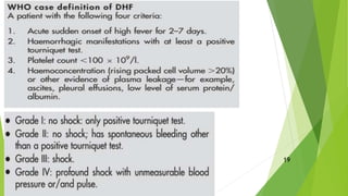 CRITERIA FOR DHF
19
 
