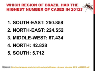 WHICH REGION OF BRAZIL HAD THE
    HIGHEST NUMBER OF CASES IN 2012?


     1. SOUTH-EAST: 250.858
     2. NORTH-EAST: 224.552
     3. MIDDLE-WEST: 67.434
     4. NORTH: 42.828
     5. SOUTH: 5.712

Source: http://portal.saude.gov.br/portal/arquivos/pdf/dados_dengue_classica_2012_at032013.pdf
 