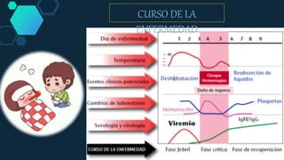 CURSO DE LA
ENFERMEDAD
 