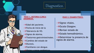 Diagnostico.
-PASO 1. HISTORIA CLÍNICA
ANAMNESIS.
-Edad del paciente.
-Fecha de inicio de la
-Tolerancia de VO.
-Signos de alarma.
-Trastornos gastrointestinales.
-Cambios del estado de
-Diuresis.
-Familiares con dengue.
-Viajes a zonas endémicas.
-PASO 2. EXAMEN FÍSICO.
-Signos vitales.
-Escala Glasgow.
-Revisar estado de
-Estado hemodinámico.
-Determinar la presencia de
signos de alarma.
 