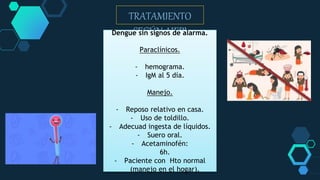 TRATAMIENTO
SEGÚN AIEPIDengue sin signos de alarma.
Paraclínicos.
- hemograma.
- IgM al 5 día.
Manejo.
- Reposo relativo en casa.
- Uso de toldillo.
- Adecuad ingesta de líquidos.
- Suero oral.
- Acetaminofén:
6h.
- Paciente con Hto normal
(manejo en el hogar).
 