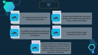 Es obligatorio llenar la ficha de
notificación al SIVIGILA.
A todo caso probable de muerte por
dengue se le debe tomar además de
suero, muestra de tejidos
LosAINES y los Salicilatos (Aspirina)
están contraindicados en pacientes
con dengue.
No se debe utilizar ningún
medicamento por vía IM.
Dipirona debe ser considerada para
manejo de segundo y tercer nivel, no
se debe utilizar intramuscular, ni en
niños, y se debe informar riesgos al
paciente o al familiar.
RECORDA
R!
 
