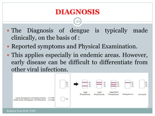 DIAGNOSIS
Kuldeep Vyas M.Sc. CHN
30
 The Diagnosis of dengue is typically made
clinically, on the basis of :
 Reported symptoms and Physical Examination.
 This applies especially in endemic areas. However,
early disease can be difficult to differentiate from
other viral infections.
 