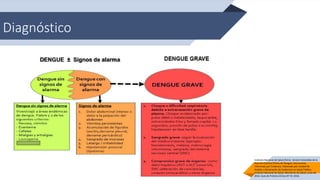 Diagnóstico
Instituto Nacional de Salud (Perú). Versión Extendida de la
Guía de Práctica Clínica de Dengue: Documento
Informado por Evidencia. Elaborado por Unidad de
Análisis y Generación de Evidencias en Salud Pública.
Instituto Nacional de Salud, Ministerio de Salud, Junio de
2016. Guía de Práctica Clínica N° 01-2016.
 