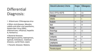 Differential
Diagnosis:
• Arboviruses: Chikungunya virus
• Other viral diseases: Measles;
rubella and other viral exanthems;
Epstein-Barr Virus (EBV);
enteroviruses; influenza; hepatitis
A; Hantavirus.
• Bacterial diseases:
Meningococcaemia, leptospirosis,
typhoid, melioidosis, rickettsial
diseases, scarlet fever, sepsis
• Parasitic diseases: Malaria.
 