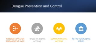 Dengue Prevention and Control
INTEGRATED VECTOR
MANAGEMENT (IVM)
HOUSEHOLD LEVEL
ACTIONS
COMMUNITY LEVEL
ACTIONS
INSTITUTIONAL LEVEL
ACTION
 