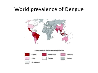 World prevalence of Dengue
 