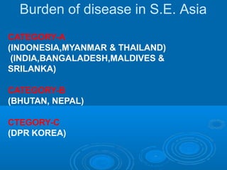 Burden of disease in S.E. Asia
CATEGORY-A
(INDONESIA,MYANMAR & THAILAND)
(INDIA,BANGALADESH,MALDIVES &
SRILANKA)
CATEGORY-B
(BHUTAN, NEPAL)
CTEGORY-C
(DPR KOREA)
 