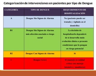 DENGUE.pptxmmmmmmmmmmmmmmmmmmmmmmmmmmmmmmmmmmmmmm