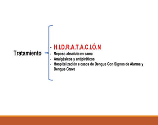 DENGUE.pptxmmmmmmmmmmmmmmmmmmmmmmmmmmmmmmmmmmmmmm