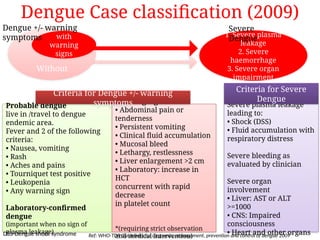 Dengue Diagnosis and Management Indian.pptx