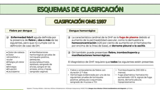 Understanding Dengue: Classification, Prevention, and Key Insights | PDF