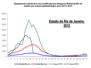 Estado do Rio de Janeiro.
          2012
 