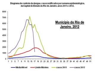 Municípío do Rio de
  Janeiro. 2012
 