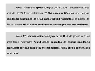 Até a 17ª semana epidemiológica de 2012 (de 1º de janeiro a 28 de

abril de 2012) foram notificados 76.064 casos notificados por dengue

(incidência acumulada de 472,1 casos/100 mil habitantes) no Estado do

Rio de Janeiro. Há 13 óbitos confirmados por dengue este ano no Estado



        Até a 17ª semana epidemiológica de 2011 (2 de janeiro a 30 de

abril) foram notificados 77.264 casos suspeitos de dengue (incidência

acumulada de 483,1 casos/100 mil habitantes). Há 52 óbitos confirmados

no estado.
 
