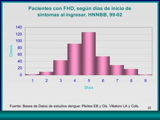 Fuente: Bases de Datos de estudios dengue: Pleítes EB y Cls. Villatoro LA y Cols. 