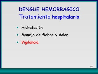 DENGUE HEMORRAGICO Tratamiento  hospitalario Hidratación Manejo de fiebre y dolor Vigilancia 