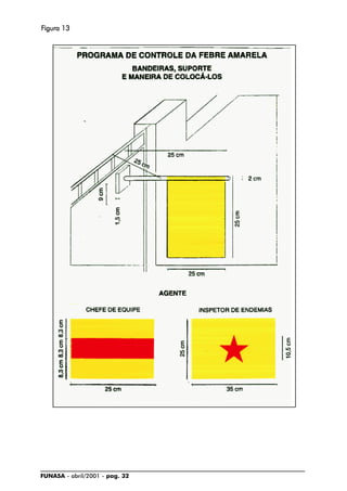 FUNASA - abril/2001 - pag. 32
FFFFFigura 13igura 13igura 13igura 13igura 13
 