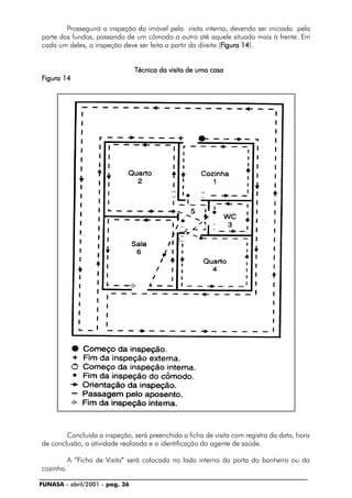 FUNASA - abril/2001 - pag. 36
Prosseguirá a inspeção do imóvel pela visita interna, devendo ser iniciada pela
parte dos fundos, passando de um cômodo a outro até aquele situado mais à frente. Em
cada um deles, a inspeção deve ser feita a partir da direita (FFFFFigura 14igura 14igura 14igura 14igura 14).
Técnica da visita de uma casaTécnica da visita de uma casaTécnica da visita de uma casaTécnica da visita de uma casaTécnica da visita de uma casa
FFFFFigura 14igura 14igura 14igura 14igura 14
Concluída a inspeção, será preenchida a ficha de visita com registro da data, hora
de conclusão, a atividade realizada e a identificação do agente de saúde.
A “Ficha de Visita” será colocada no lado interno da porta do banheiro ou da
cozinha.
^
 