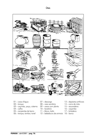 FUNASA - abril/2001 - pag. 76
ÚteisÚteisÚteisÚteisÚteis
01 – caixa d’água 07 – descarga 13 – depósitos artificiais
02 – tanque 08 – vaso sanitário 14 – carro de mão
03 – caçimba, poço, cisterna 09 – vasos com planta 15 – escavadeira
04 – calha 10 – lavatório 16 – caçamba
05 – recipientes de barro 11 – bloco, tijolo 17 – britadeira
06 – tanque, tambor, tonel 12 – bebedouro de animais 18 – barco
 