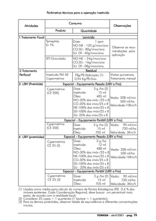FUNASA - abril/2001 - pag. 79
PPPPParâmetros técnicos para a operação inseticidaarâmetros técnicos para a operação inseticidaarâmetros técnicos para a operação inseticidaarâmetros técnicos para a operação inseticidaarâmetros técnicos para a operação inseticida
(1) Usadas como média para cálculo do número de Pontos Estratégicos (PE) 0,4 % dos
imóveis existentes. Cada Coordenação Regional, deve buscar um percentual mais
exato, de acordo com a realidade local;
(2) Considerar 25 casas = 1 quarteirão (1 hectare = 1 quarteirão);
(3) Para os demais piretróides, observar tabela de equivalência e diferentes concentrações
iniciais;
AtividadesAtividadesAtividadesAtividadesAtividades
1.T1.T1.T1.T1.Tratamentoratamentoratamentoratamentoratamento FFFFFocalocalocalocalocal
3. UB3. UB3. UB3. UB3. UBV (PV (PV (PV (PV (Piretróide)iretróide)iretróide)iretróide)iretróide)
2.T2.T2.T2.T2.Tratamentoratamentoratamentoratamentoratamento
PPPPPerifocalerifocalerifocalerifocalerifocal
4. UB4. UB4. UB4. UB4. UBV (piretróides)V (piretróides)V (piretróides)V (piretróides)V (piretróides)
RRRRResidualesidualesidualesidualesidual
ConsumoConsumoConsumoConsumoConsumo
ObservaçõesObservaçõesObservaçõesObservaçõesObservações
PPPPProdutorodutorodutorodutoroduto QuantidadeQuantidadeQuantidadeQuantidadeQuantidade
LLLLLarvicidaarvicidaarvicidaarvicidaarvicida
Temephós
G 1%
Espacial – Equipamento PEspacial – Equipamento PEspacial – Equipamento PEspacial – Equipamento PEspacial – Equipamento Portátil (UBortátil (UBortátil (UBortátil (UBortátil (UBV a FV a FV a FV a FV a Frio)rio)rio)rio)rio)
Espacial – Equipamento PEspacial – Equipamento PEspacial – Equipamento PEspacial – Equipamento PEspacial – Equipamento Pesado (UBesado (UBesado (UBesado (UBesado (UBV a FV a FV a FV a FV a Frio)rio)rio)rio)rio)
Espacial – Equipamento PEspacial – Equipamento PEspacial – Equipamento PEspacial – Equipamento PEspacial – Equipamento Pesado (UBesado (UBesado (UBesado (UBesado (UBV a FV a FV a FV a FV a Frio)rio)rio)rio)rio)
BTI Granulado
NO-NE - 120 g/imov/ano
CO.SD.- 80g/imov/ano
SU. DF.- 40g/imov/ano
NO-NE – 24g/imov/ano
CO.SD.- 16g/imov/ano
SU. DF.- 08g/imov/ano
Observar as reco-
mendações para
aplicação
Dose: 1 ppm
Inseticida PM 40
Cypermetrina
78g/PE/Aplicação (1)
0,94 Kg/PE/Ano
Visitas quinzenais,
Tratamento mensal
Espacial – Equipamento PEspacial – Equipamento PEspacial – Equipamento PEspacial – Equipamento PEspacial – Equipamento Portátil (UBortátil (UBortátil (UBortátil (UBortátil (UBV a FV a FV a FV a FV a Frio)rio)rio)rio)rio)
Cypermetrina
CE 25 (3)
Dose: 3 g /ha
Inseticida 12 ml
Óleo: 488 ml
NO-30% dos imóv /25 x 8
NE-100% dos imov/25 x 8
CO-30% dos imóv/25 x 8
SD-100% dos imóv/25 x 8
SU - 20% dos imóv/25 x 8
Vazão: 90 ml/min
720 ml/ha
Velocidade: 3Km/h
Dose: 3 g /ha (2)
Inseticida 15 ml
Óleo: 485 ml
NO-30% dos imóv /25 x 8
CO-30% dos imov/25 x 8
NE-100% dos imóv/25 x 8
SD-100% dos imóv/25 x 8
SU- 20% dos imóv/25 x 8
Vazão: 208 ml/min
500 ml/ha
Velocidade:10Km/h
Vazão: 208 ml/min
500 ml/ha
Velocidade:10Km/h
Cypermetrina
(CE 200)
Dose: 3 g /ha (2)
Inseticida 12 ml
Óleo: 705 ml
Dose: 3 g /ha (2)
Inseticida 15 ml
Óleo: 705 ml
Vazão: 90 ml/min
720 ml/ha
Velocidade: 3Km/h
Cypermetrina
CE 25 (3)
Cypermetrina
(CE 200)
 
