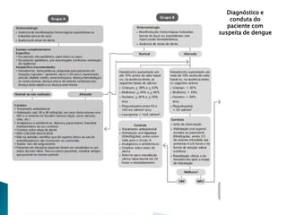 Diagnóstico e
conduta do
paciente com
suspeita de dengue
 