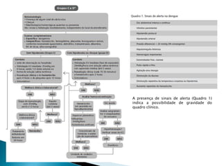 A presença de sinais de alerta (Quadro 1)
indica a possibilidade de gravidade do
quadro clínico.
 