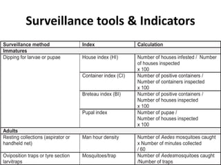 Surveillance tools & Indicators
 