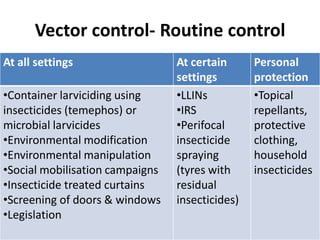 Vector control- Routine control
At all settings At certain
settings
Personal
protection
•Container larviciding using
insecticides (temephos) or
microbial larvicides
•Environmental modification
•Environmental manipulation
•Social mobilisation campaigns
•Insecticide treated curtains
•Screening of doors & windows
•Legislation
•LLINs
•IRS
•Perifocal
insecticide
spraying
(tyres with
residual
insecticides)
•Topical
repellants,
protective
clothing,
household
insecticides
 