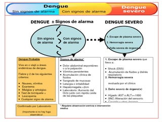 500.000 casos de FDH