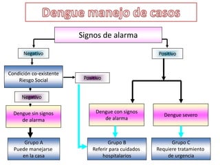  Fiebre amarilla, encefalitis japonesa y de San Luis