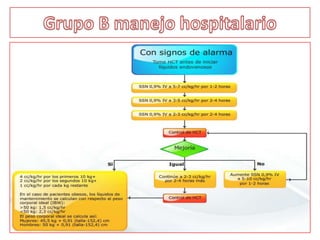  Hábitos diurnosCiclo de transmisión Extrínseco en el vectorIntrínseco en el humano8 a 12 días3 a 14 días Alimentación de la hembra