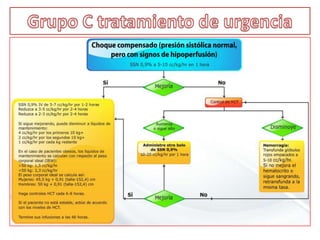  Replicación viral intestino 