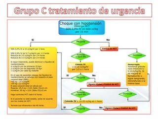  Glándulas salivales