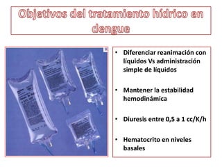  Picadura del vector infectado