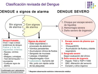 Clasificación revisada del Dengue

DENGUE ± signos de alarma

Dengue Probable
Viven / viajó a áreas
endémicas de dengue.
Fiebre y 2 de los
siguientes criterios:
- Nausea, vómitos
- Rash
- Mialgias y artralgias
- Test del torniquete + - Leucopenia
- Cualquier signo de
alarma
Confirmado por Laboratorio
(importante si no hay escape de llíquido)

Signos de alarma*
• Dolor espontáneo o
provocado de abdomen
• Vómitos persistentes
• Acumulacion clínica de fluidos
• Sangrado de mucosas
• Letargia; irritabilidad
• Hepatomegalia >2cm
• Laboratorio: Aumento del
Hto. junto con rápida caída
de las plaquetas

DENGUE SEVERO
DENGUE
SEVERO

1. Escape severo de plasma que
lleva al:
•
Choque(SCD)
•
Acumulación de fluidos y distrés
respiratorio
2. Sangrado severo
Según evaluación del clínico
3. Daño severo de órgano/s
 Hígado: TGO o TGP>=1000
 SNC: Alteración del sensorio
 Corazón y otros órganos

* Requiere observación estricta e intervención médica

 